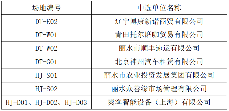香港六创论坛